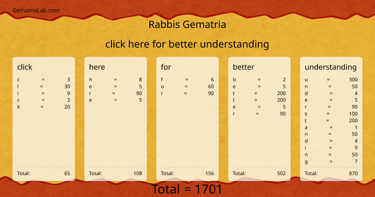 click here for better understanding in rabbis Gematria